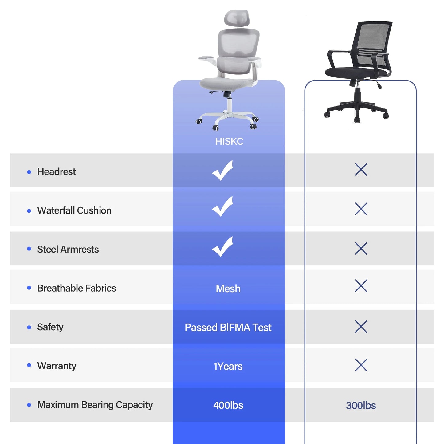 Ergonomic Office Chair with Tilt-Lock, Home Office Desk Chair with Auto Lumbar Support, High Back Mesh Desk Chair with Adjustable Headrest, Swivel Task Chair or Study Room Bedroom,Light Gray