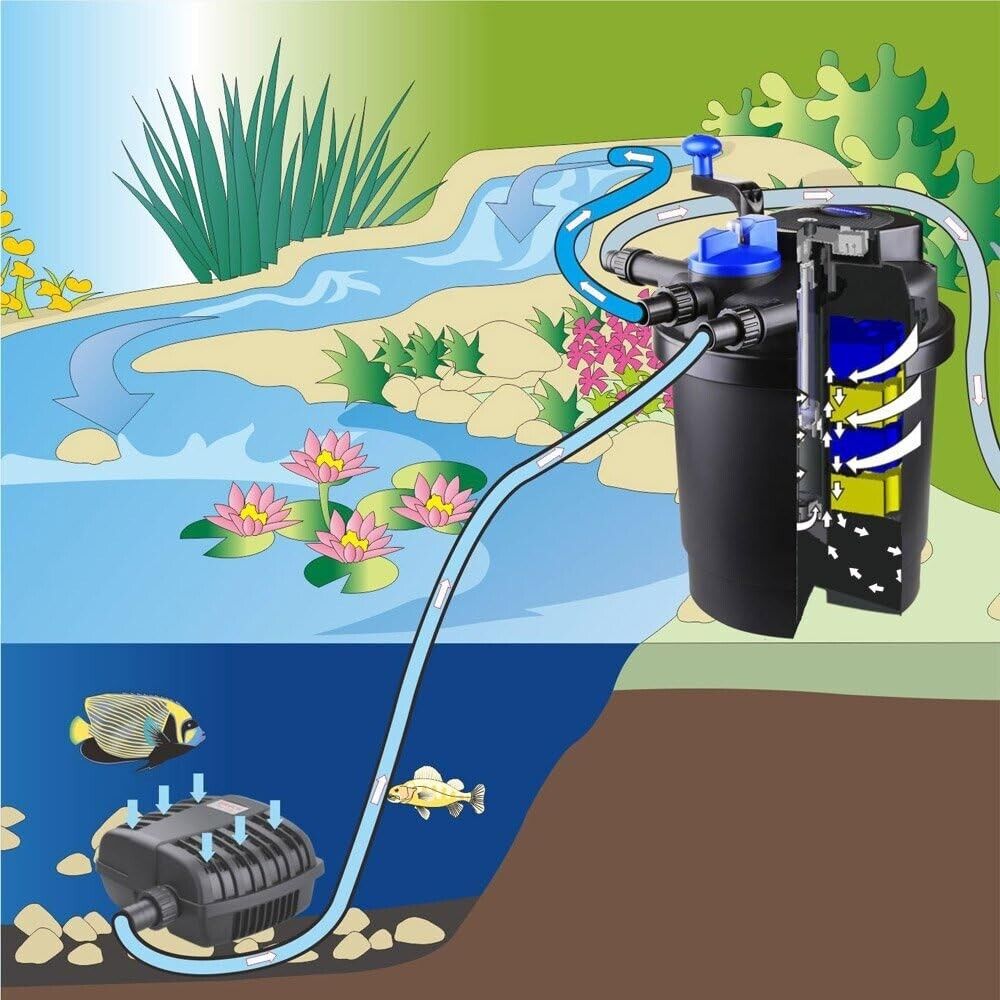 SUNSUN CPA-2500 to 30000 Intelligent Garden Pond Pressure Filter Koi Fish Pond