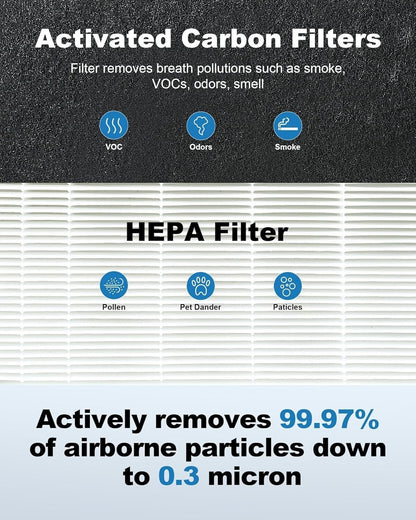 Replacement Filters for Coway Airmega AP-1512HH AP-1512HH-FP AP-1518R AP-1519P