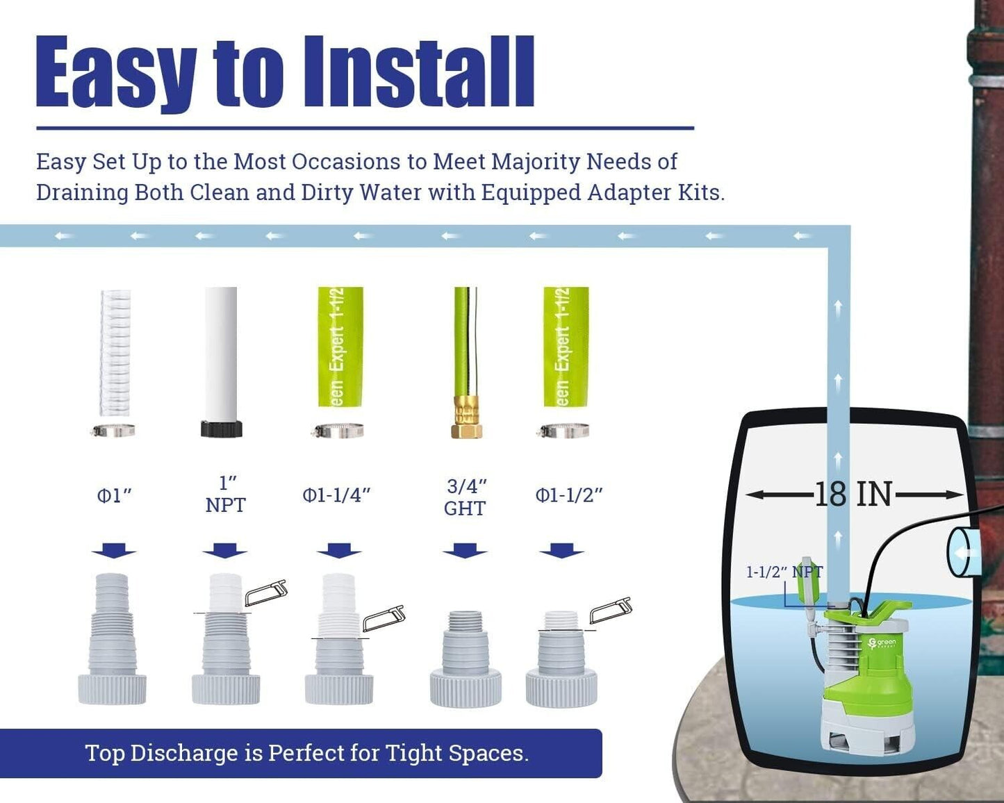 Green Expert 1/2 HP Submersible Sump Pump Max Flow 3000GPH Built-in Float Switch