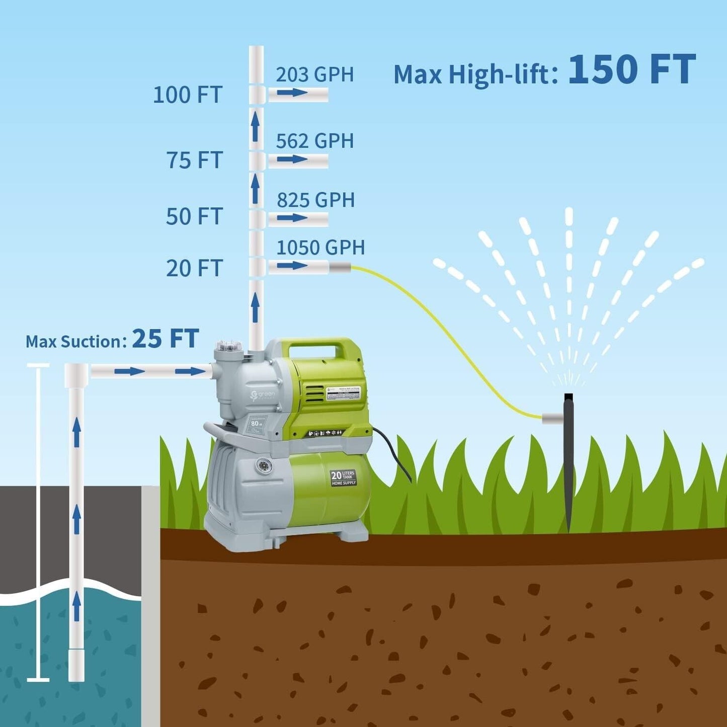 Booster Pump System w/ 1 HP Shallow Well Pump, 20L Pressure Tank & Pre-Filter