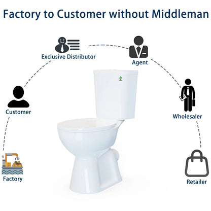 19" High Rear Outlet Toilet Dual Flush Round With Soft Close Seat 1/1.6 GPF